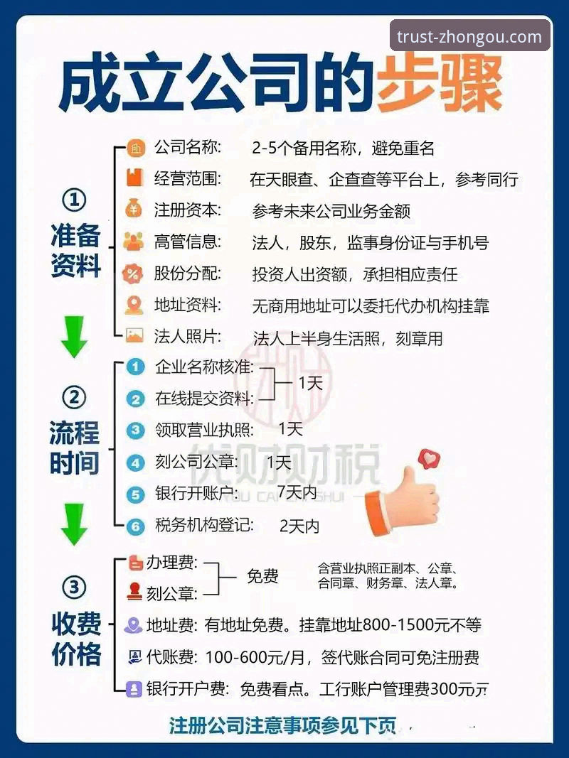 中欧贸易平台注册步骤 中欧贸易平台注册步骤实操教程:从零开始的完整操作指南